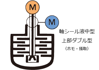 Shaft liquid seal medium-sized top double type (Homo/ scraping)