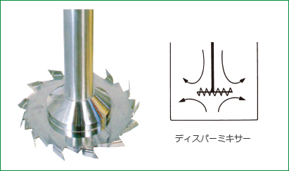 DISPERSION MIXER