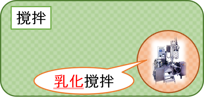乳化撹拌の位置付け