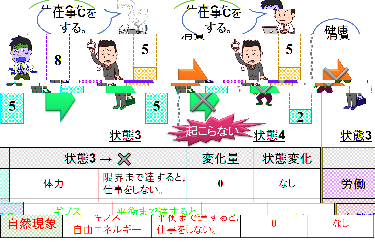 ギブス自由エネルギーのイメージ②