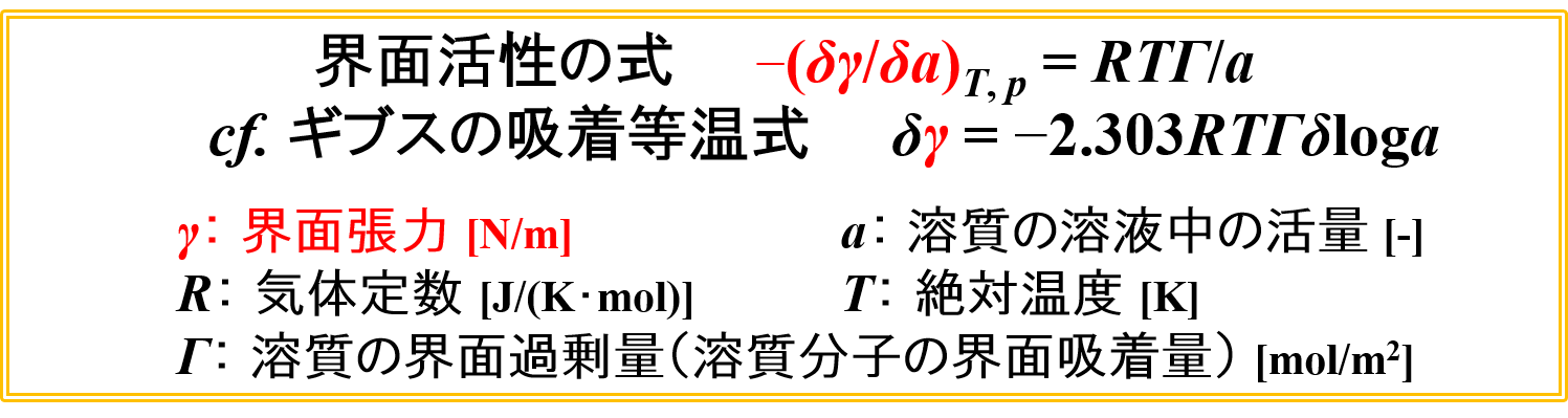 界面活性の式