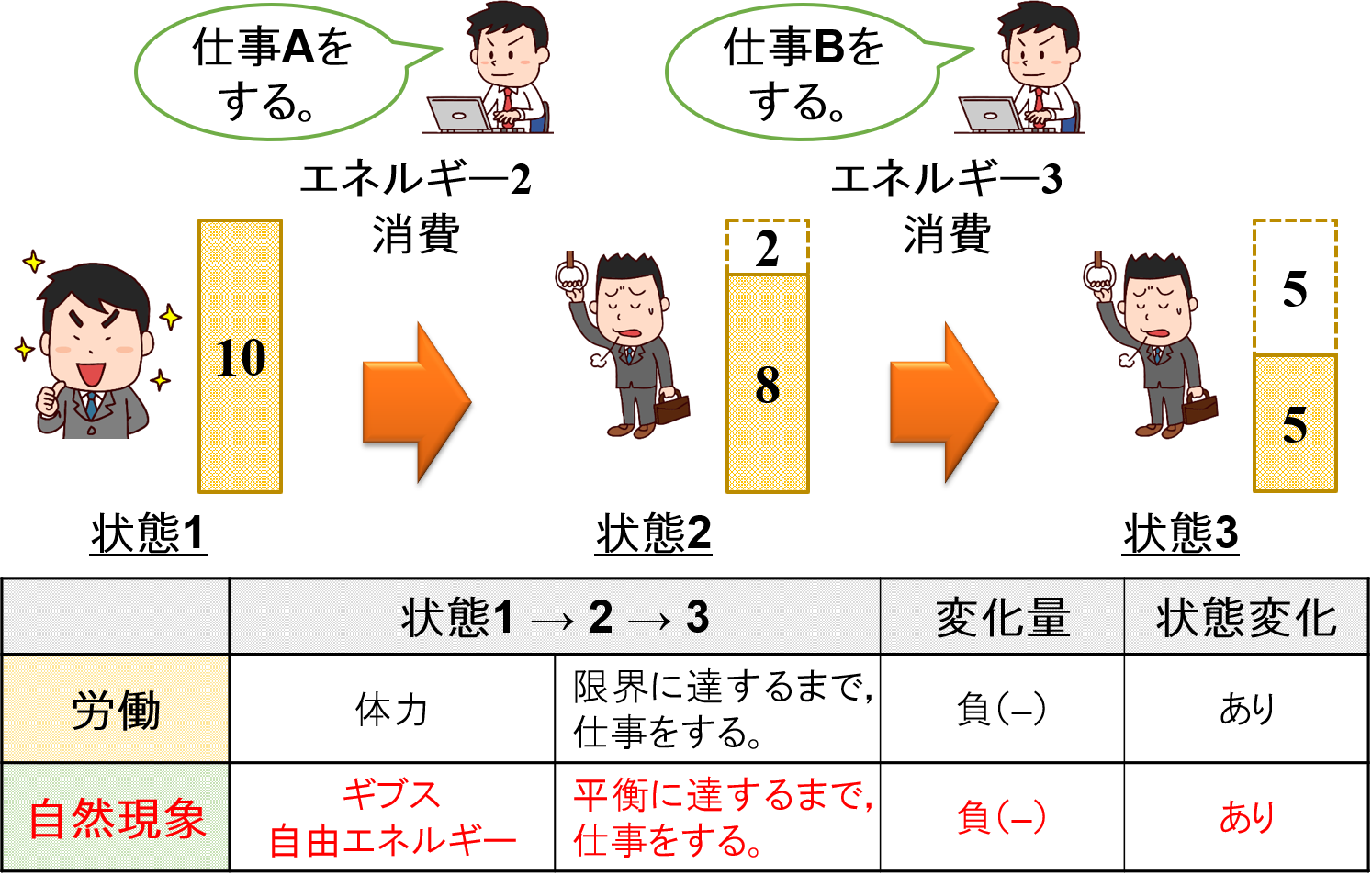 ギブス自由エネルギーのイメージ①