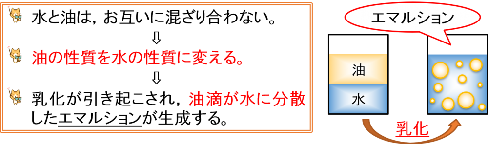乳化するということ