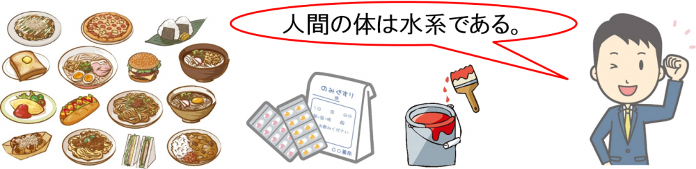 人間の体は水系