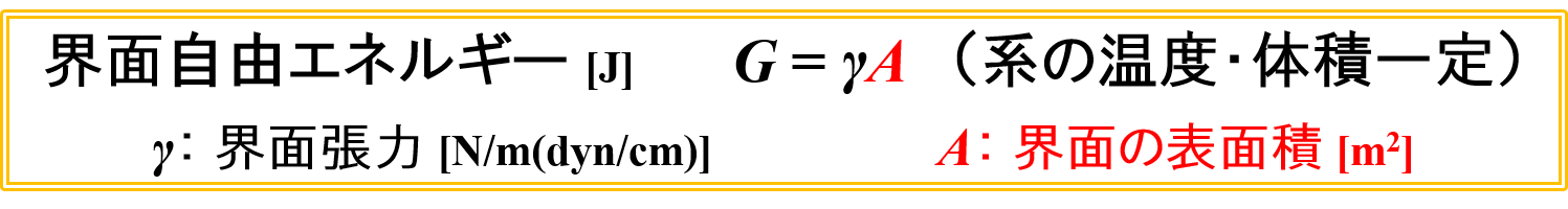 界面自由エネルギーの式（A強調）
