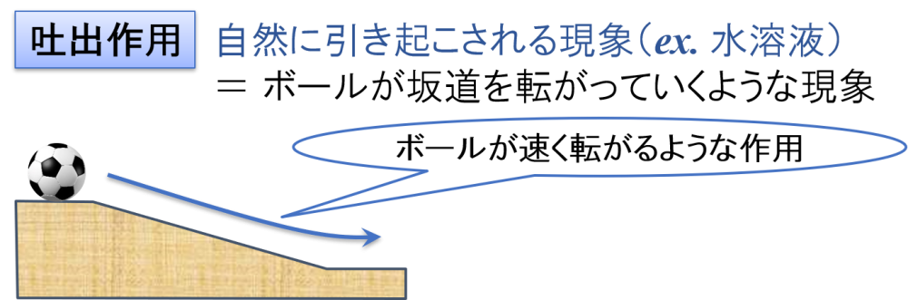 吐出作用のイメージ