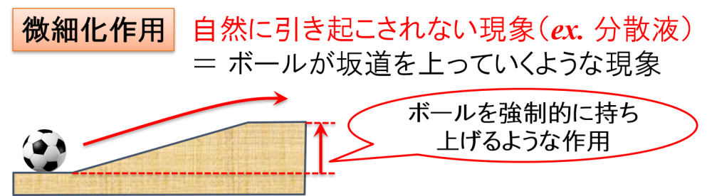 微細化作用のイメージ