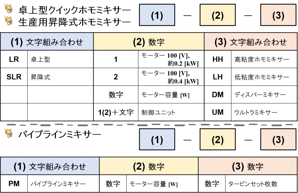みづほ工業で使用する主な型式②