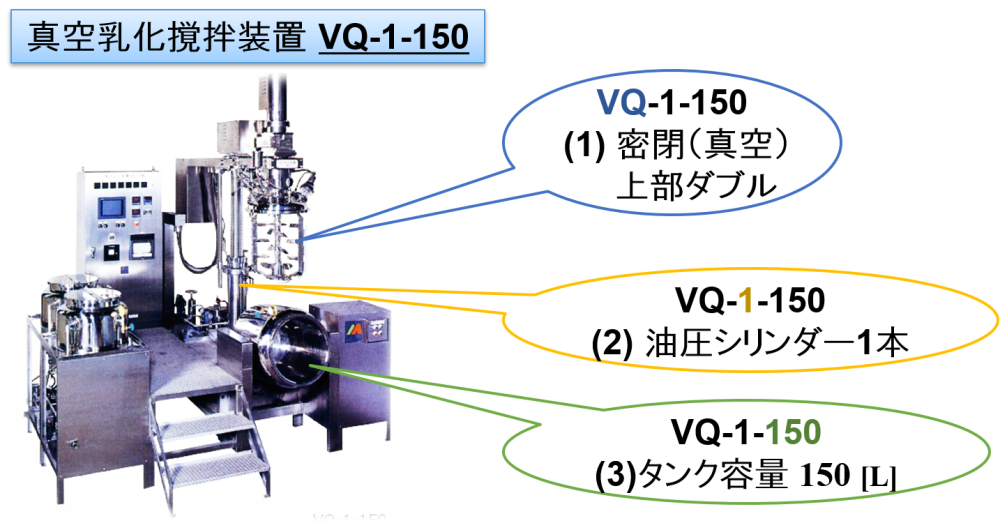 VQ-1-150型の型式