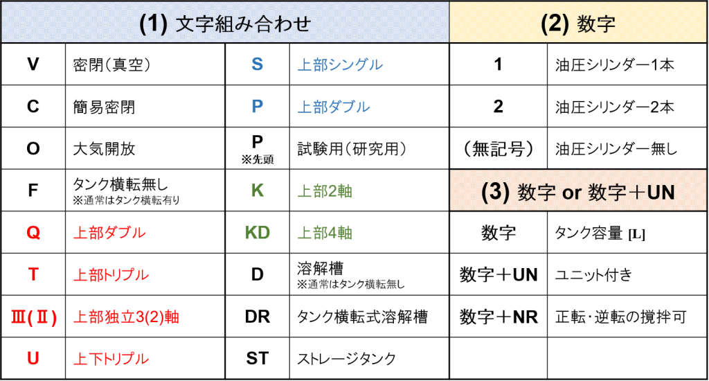 みづほ工業で使用する主な型式①