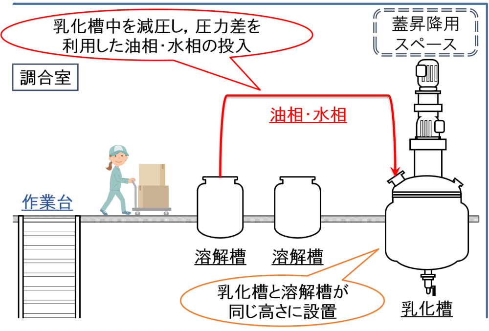 減圧吸引方式