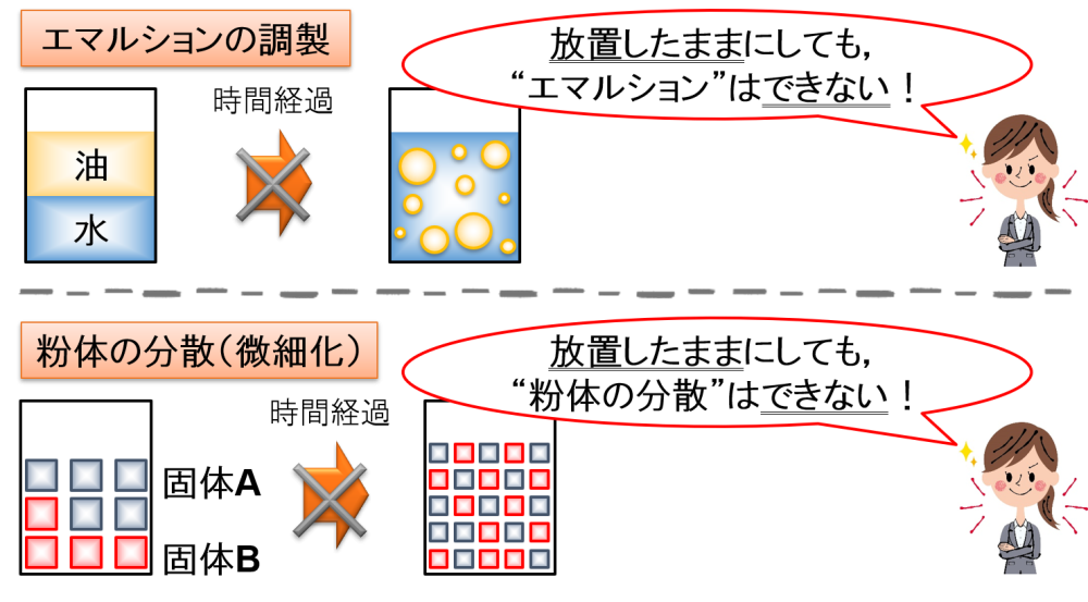 “微細化作用”を利用すべき例