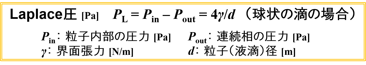 Laplace圧の式