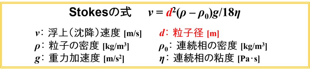 Stokesの式(粒子径)