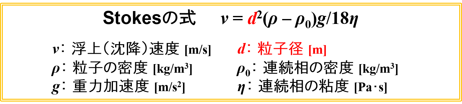 Stokesの式（粒子径）