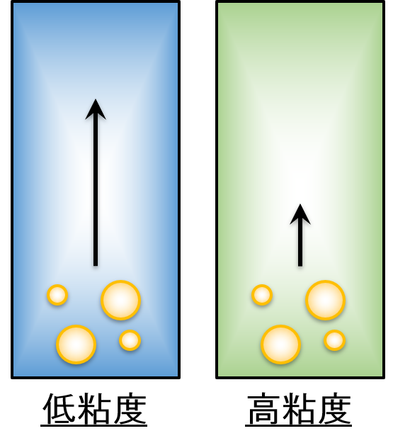 浮上速度を変化させる因子：粘度