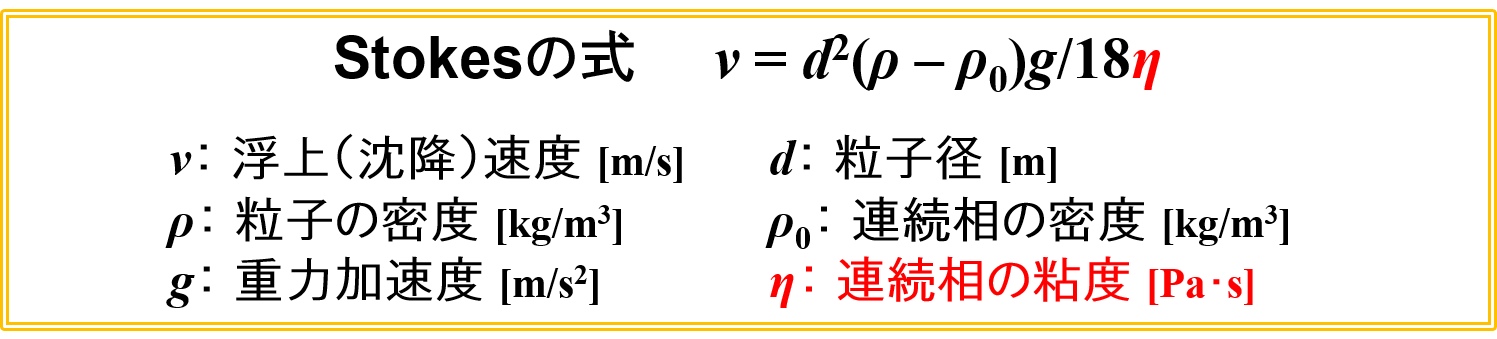 Stokesの式（粘度）