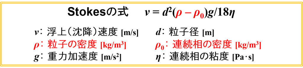 Stokesの式(密度差)