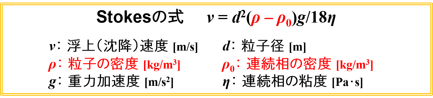 Stokesの式（密度差）