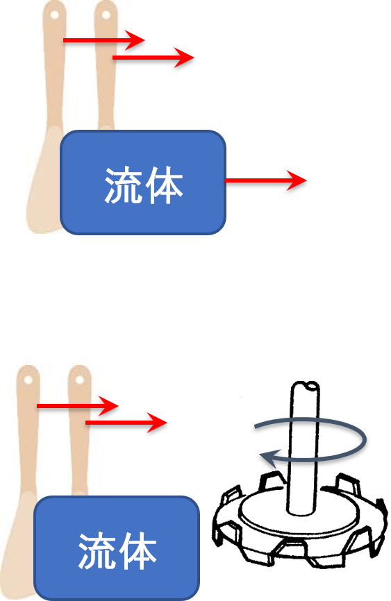 高粘度流体を撹拌するための工夫