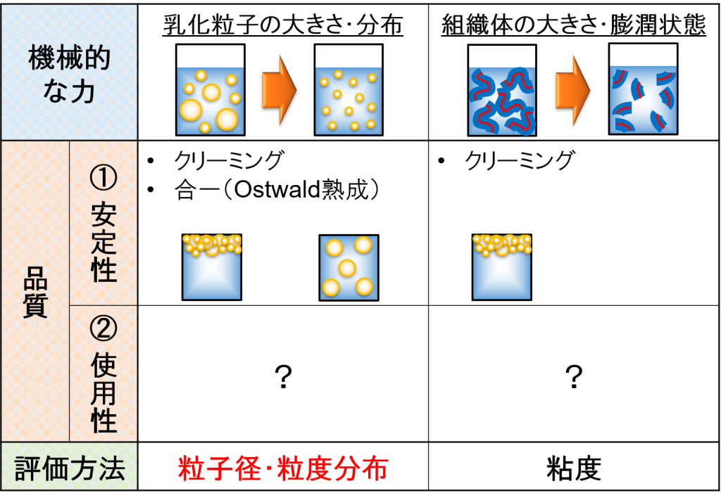 機械的な力による影響
