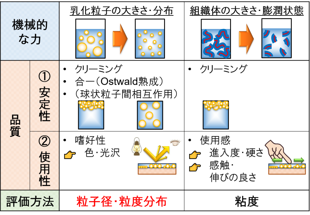 機械的な力による影響