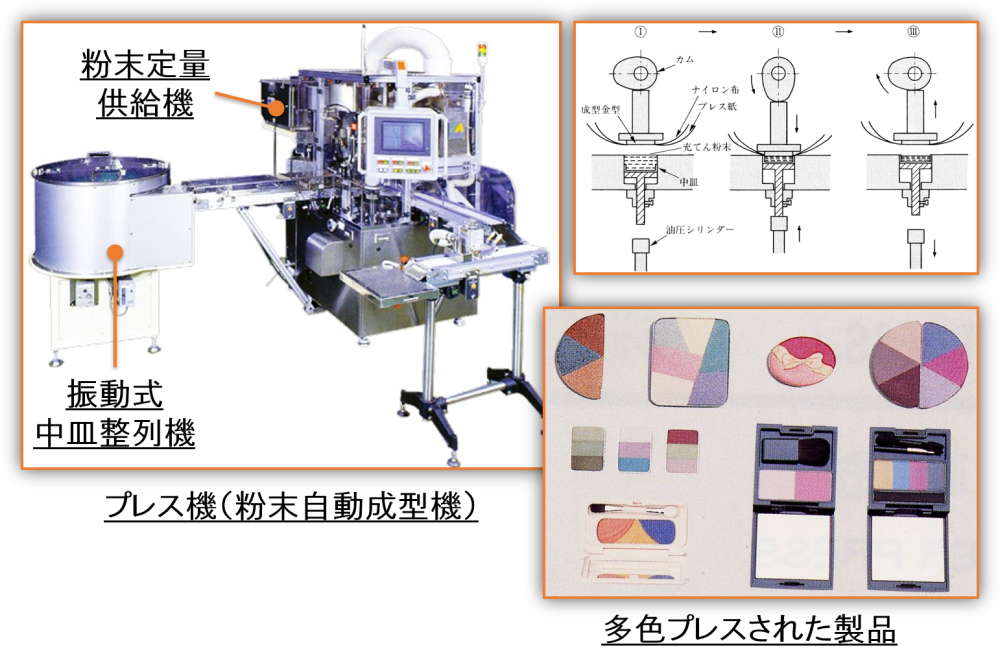 成型工程 → プレス機の使用2