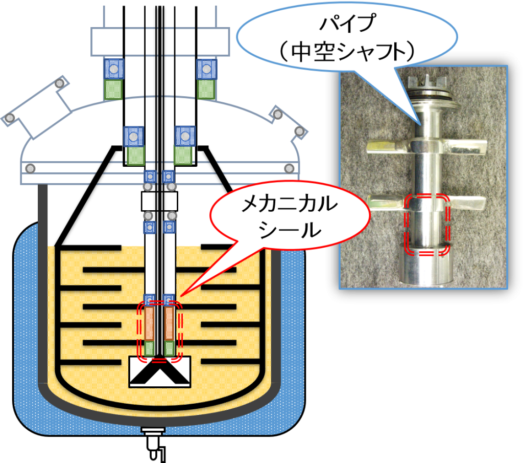 メカニカルシール液中型(パイプ式)