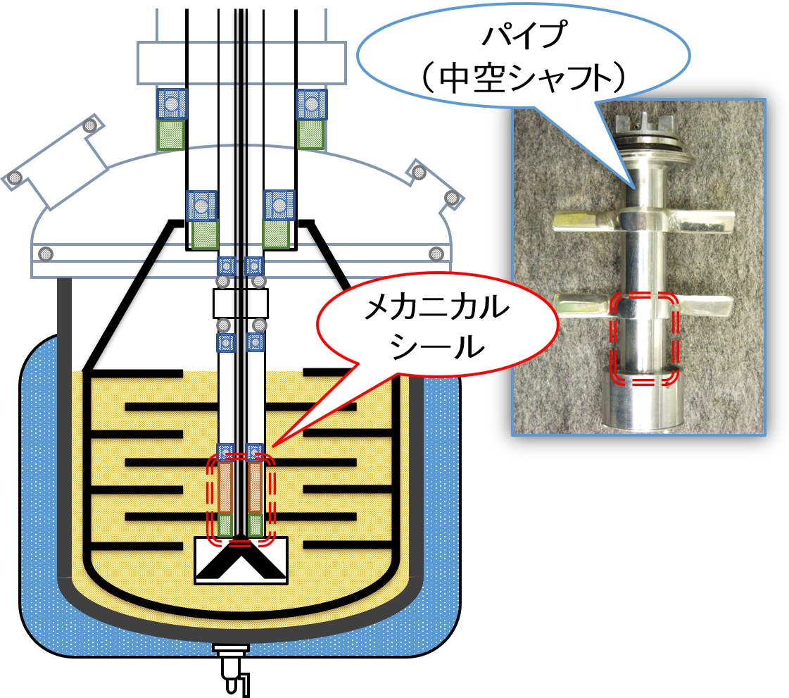 メカニカルシール液中型（パイプ式）