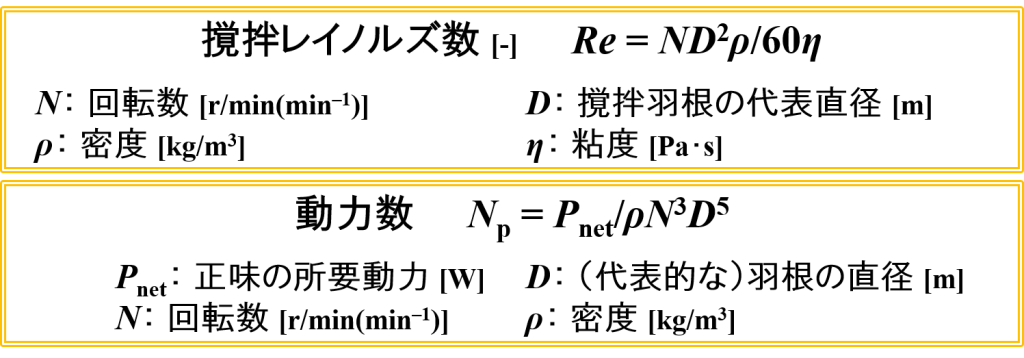 撹拌レイノルズ数・動力数の式