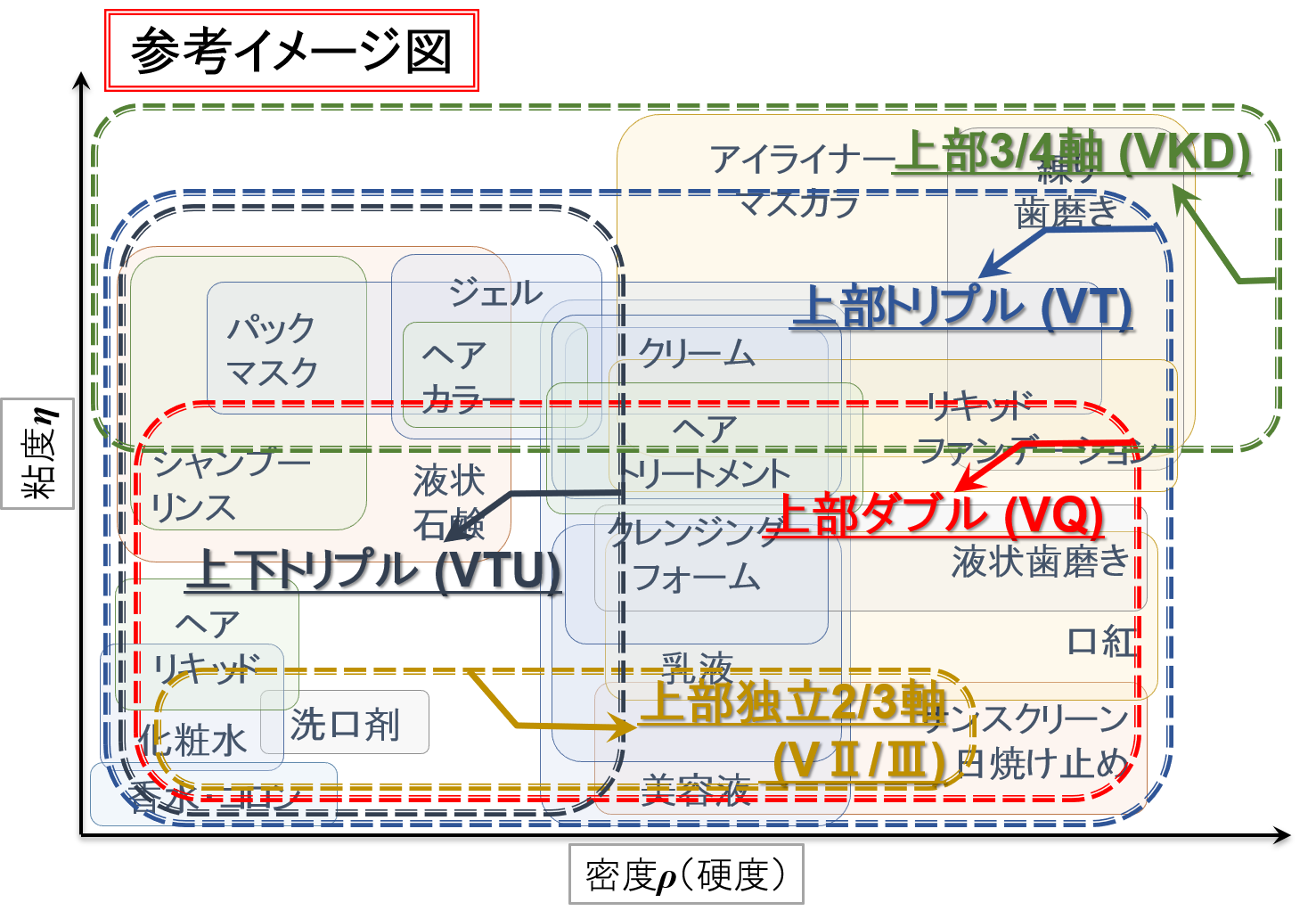 乳化・分散ができる型式と化粧品製造例