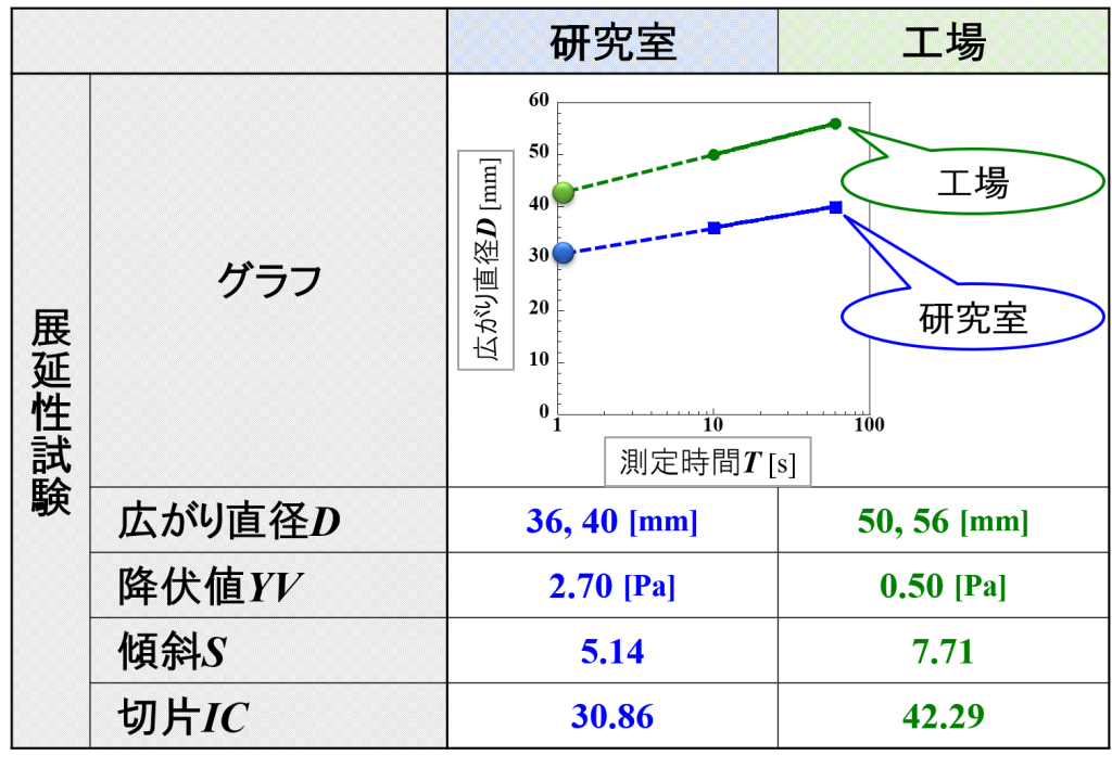 展延性試験結果の例