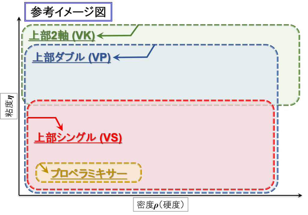 æº¶è§£ã»æ··ç·Žãã§ããååŒã®åé¡ã€ã¡ãŒãž