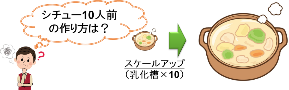 相似則の考え