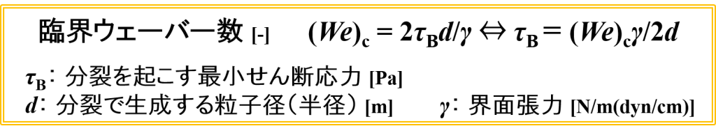 臨界ウェーバー数の式