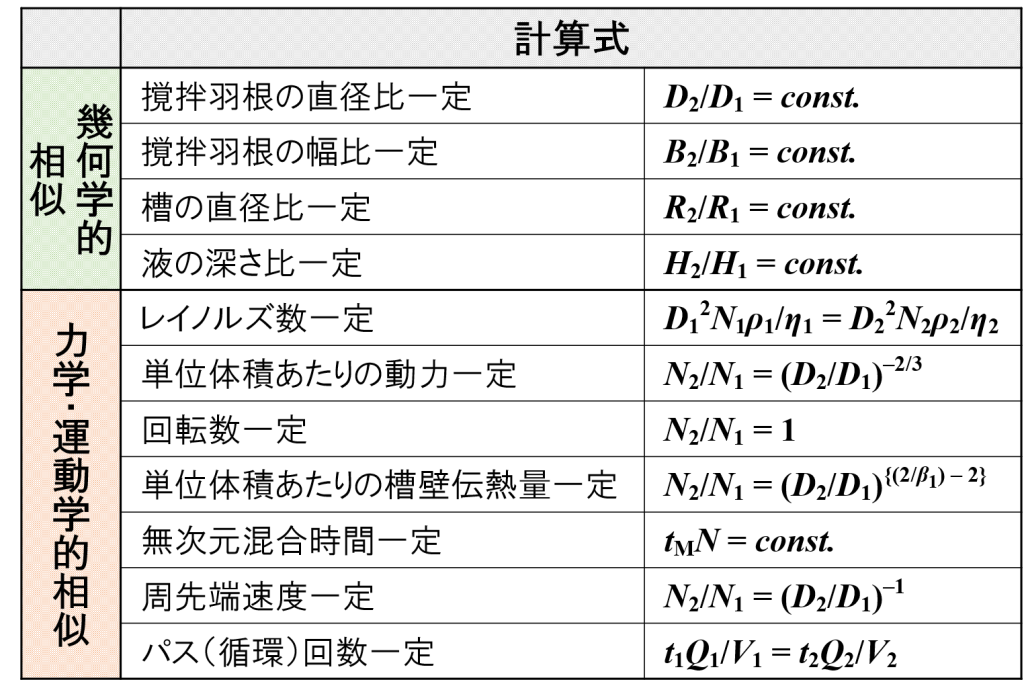 計算式