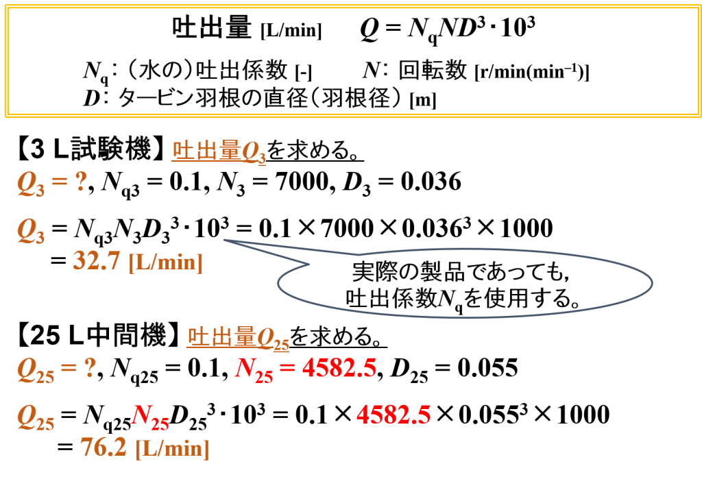 ホモミキサーの計算例⑵（1.5 L → 15 L仕込み・吐出量）