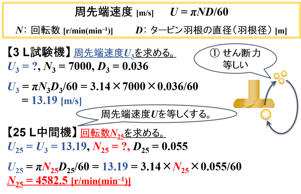 ホモミキサーの計算例⑴（1.5 L → 15 L仕込み・周先端速度）