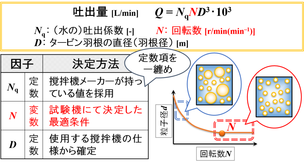 吐出量を決める因子