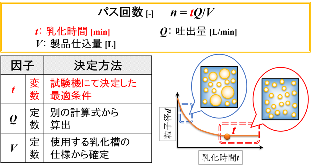 パス回数を決める因子