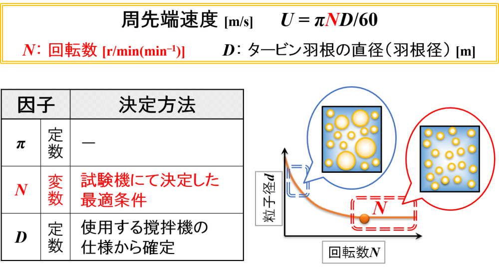 周先端速度を決める因子