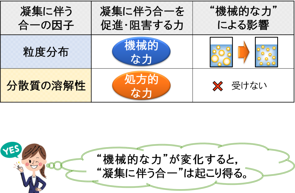 凝集に伴う合一の因子と“機械的な力”