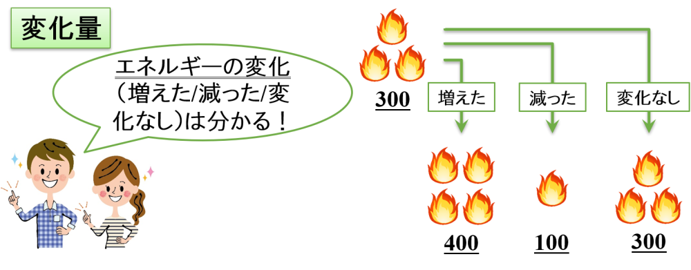 ギブス自由エネルギーの変化量