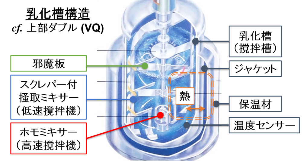 乳化槽構造