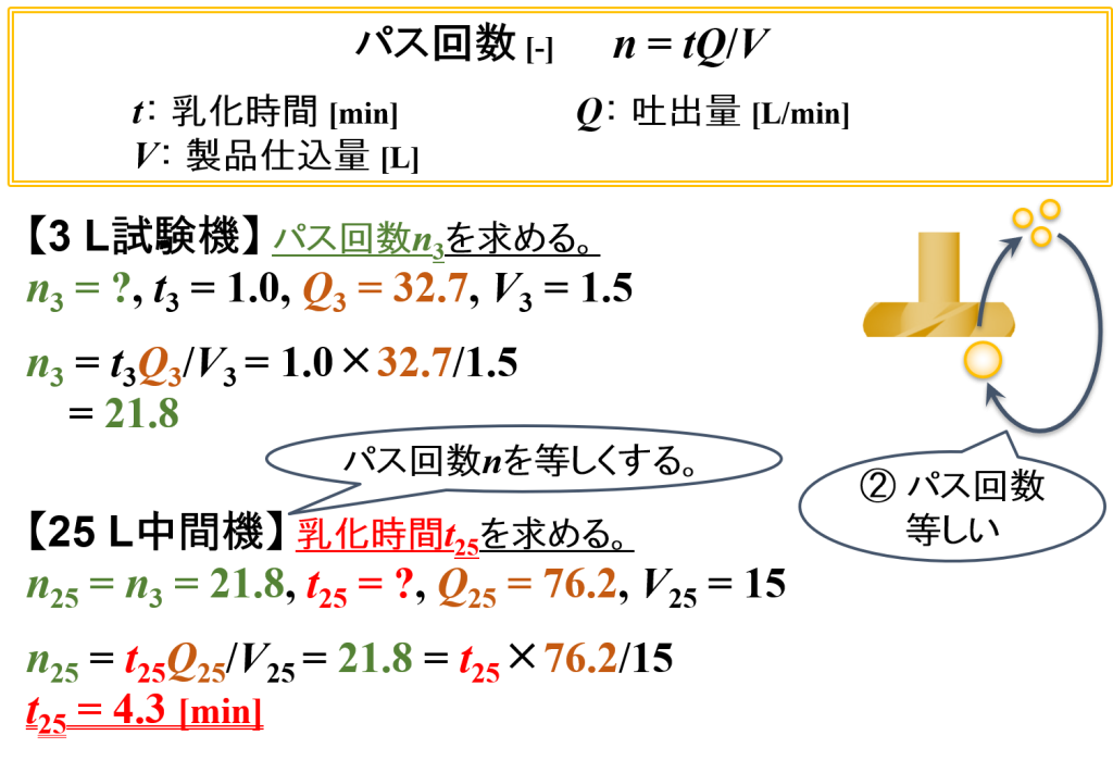 ホモミキサーの計算例⑶（1.5 L → 15 L仕込み・パス回数）