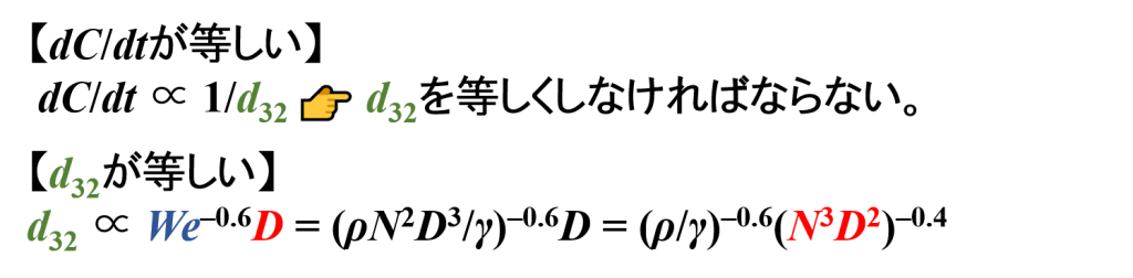 dC/dtãçãã
