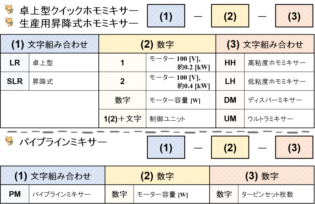 みづほ工業で使用する主な型式②