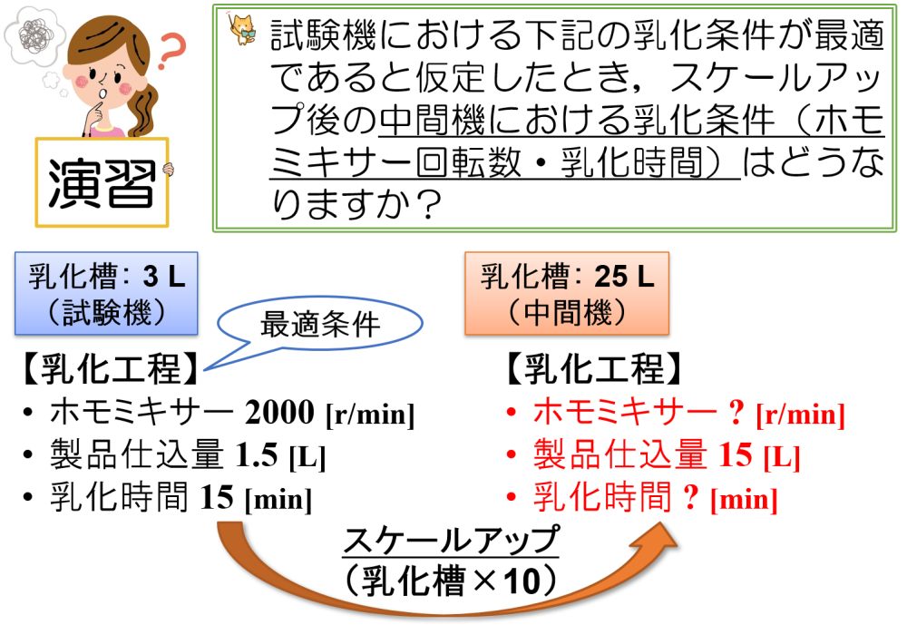 スケールアップ計算の演習