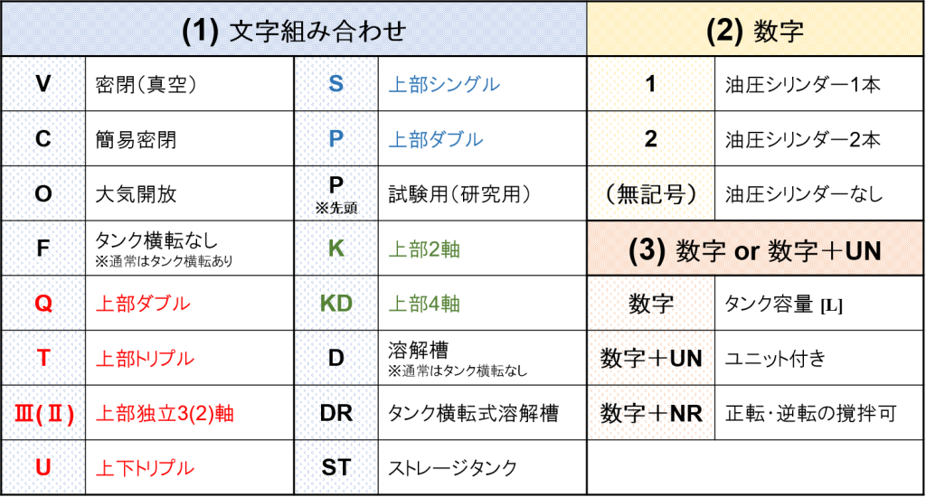 みづほ工業で使用する主な型式①