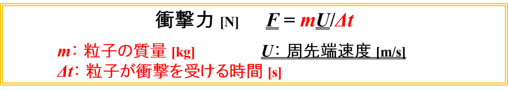 衝撃力の式